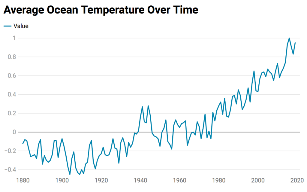Hurricanes and Climate&nbsp;Change