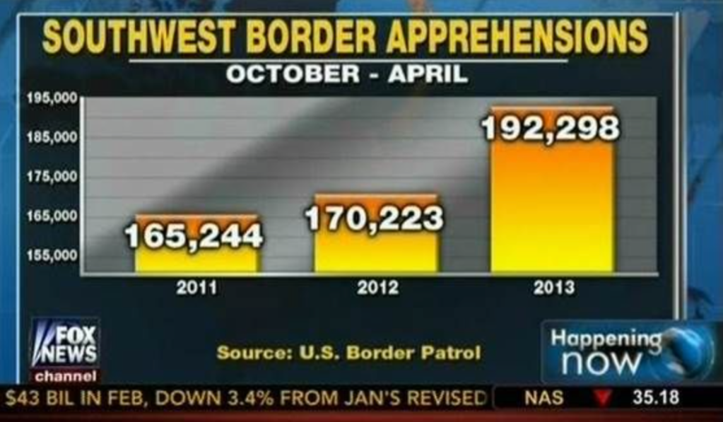 Dishonesty: A Sin of Visual&nbsp;Storytelling