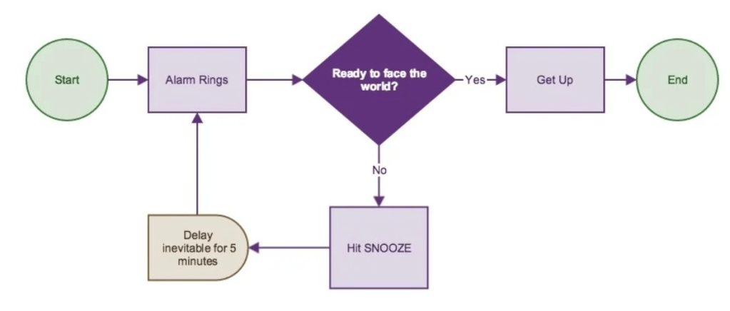 Flowing Into The Next&nbsp;Steps